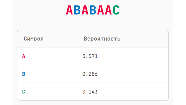 [Перевод] Сжатие данных — это предсказание