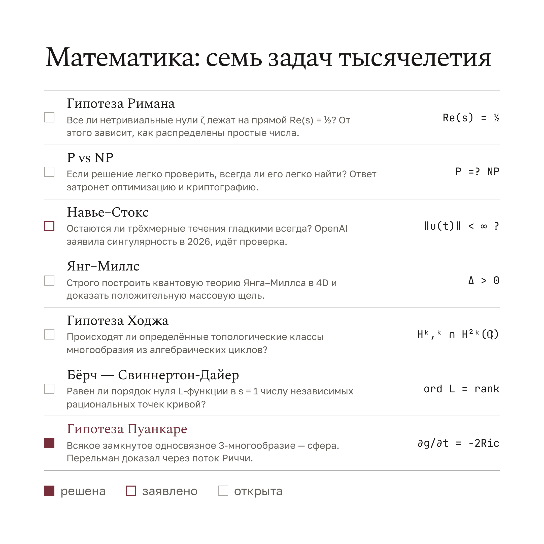 Зачем человечеству открытые задачи науки?