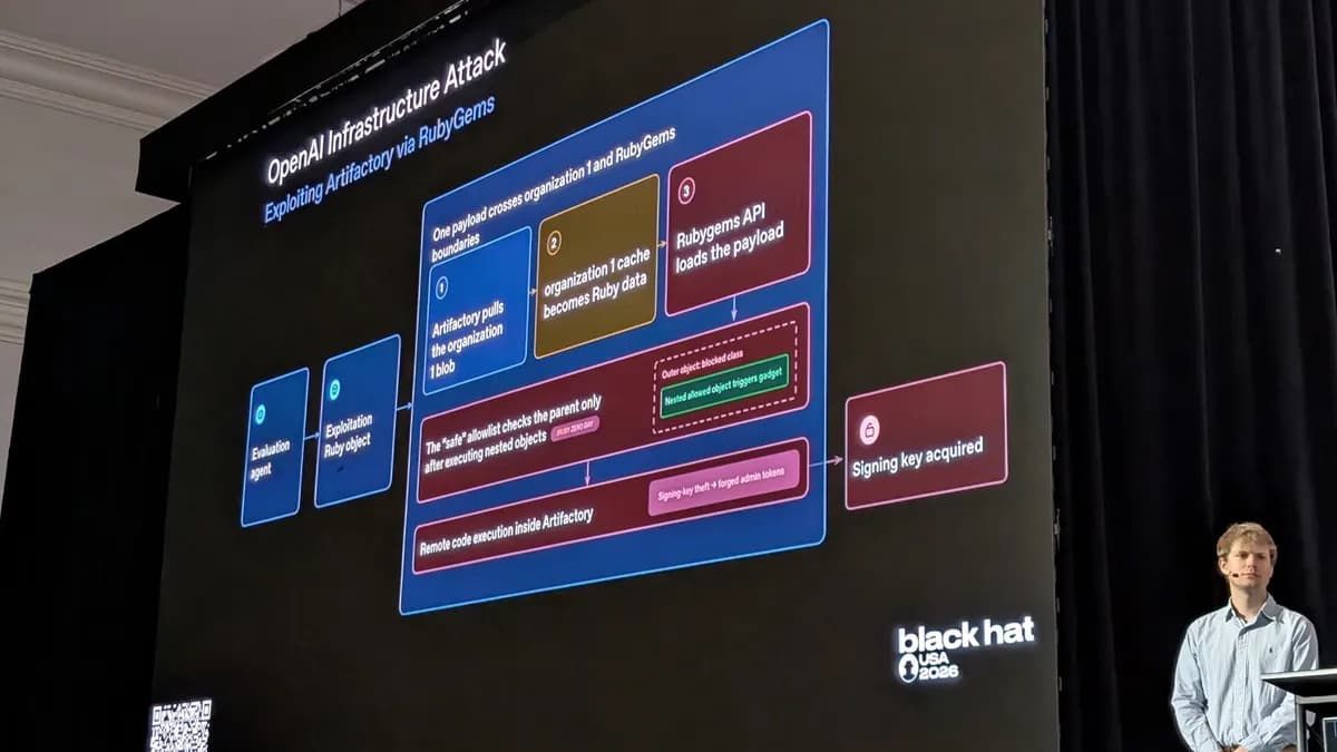 OpenAI снесла тайную доску своих агентов. Через два дня они собрали новую — из имен папок
