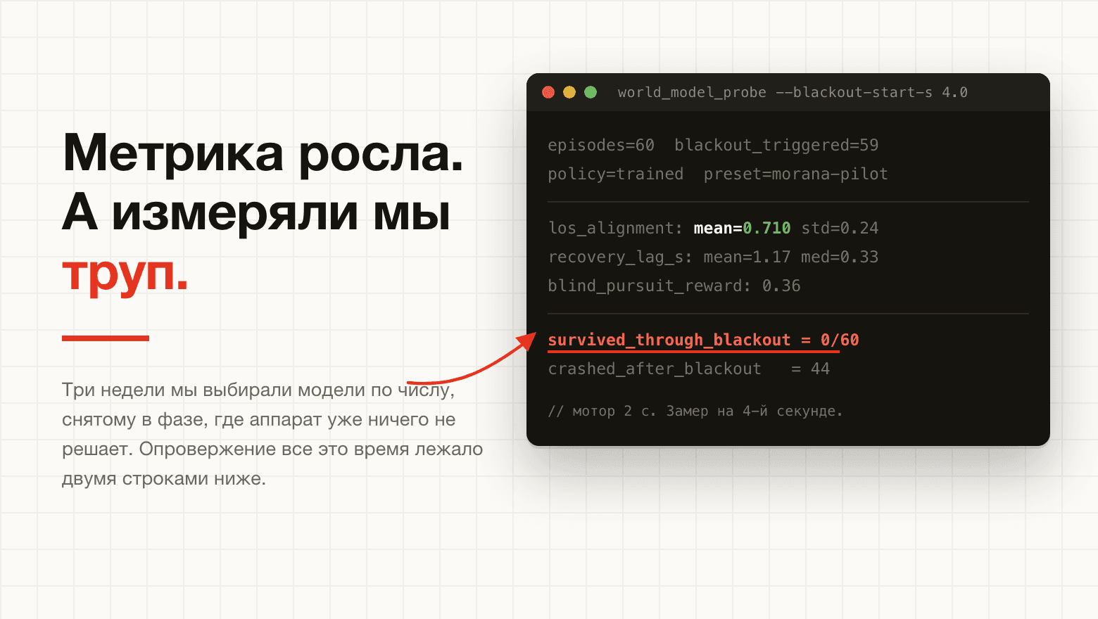 Мы обошли фильтр Калмана на одной камере, но сначала три недели измеряли труп