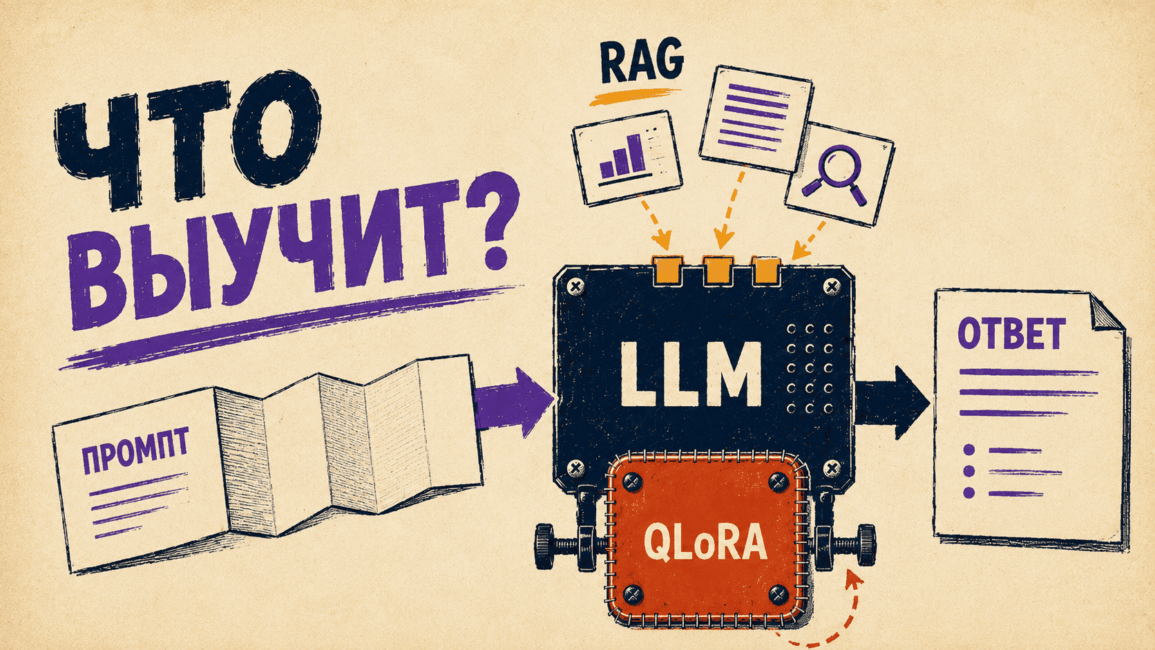 Промпт, RAG или дообучение: что реально выучит вашу LLM