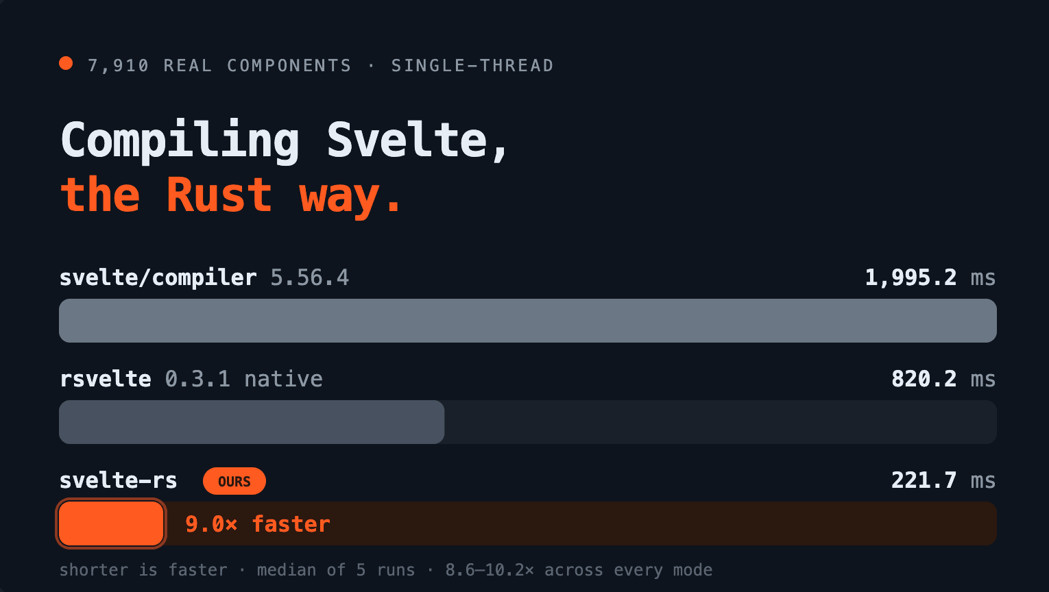 История о том, как я написал компилятор Svelte на Rust