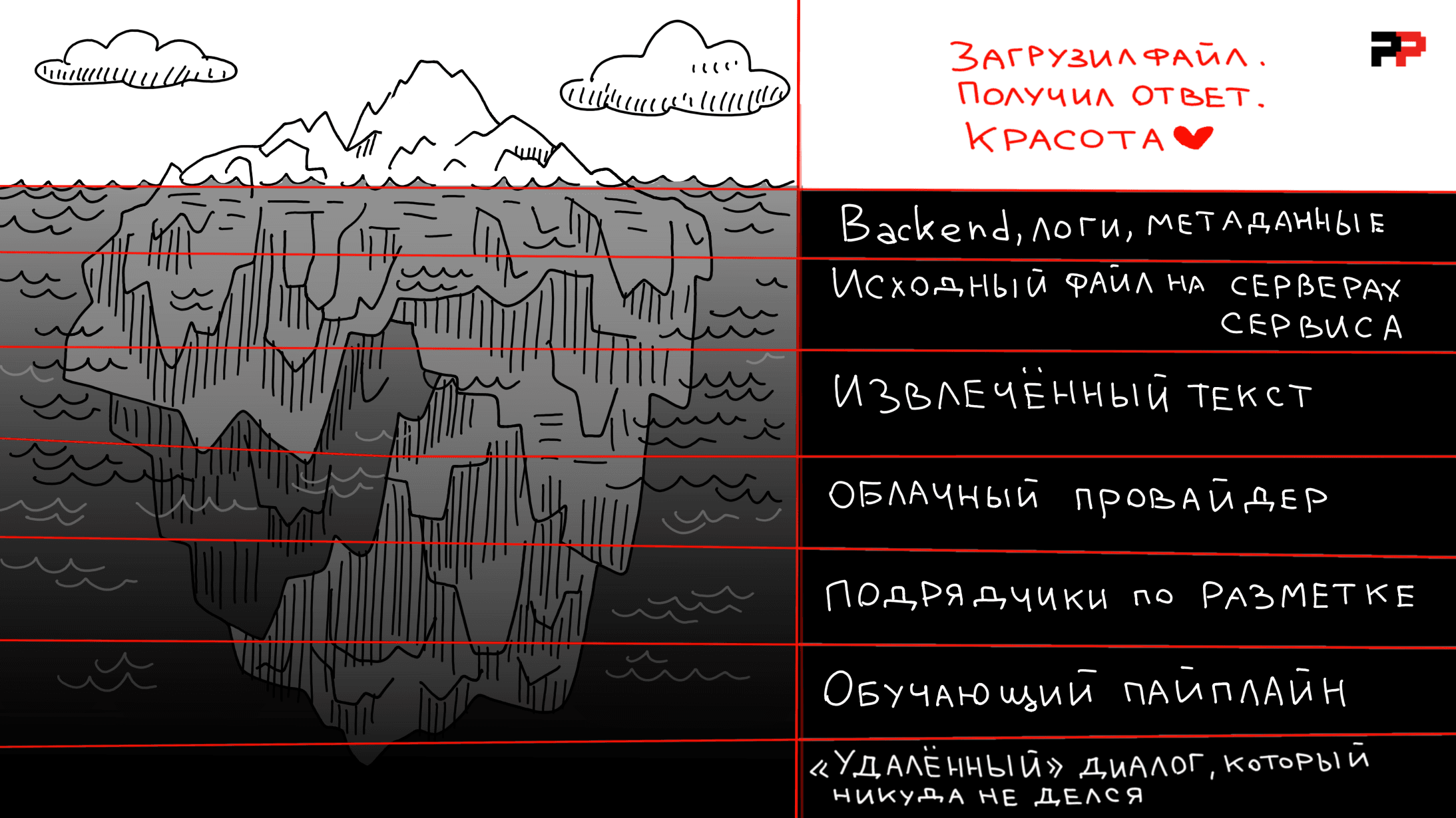 Загрузил не тот файл в нейросеть — уволен. Как устроена безопасность данных в ИИ