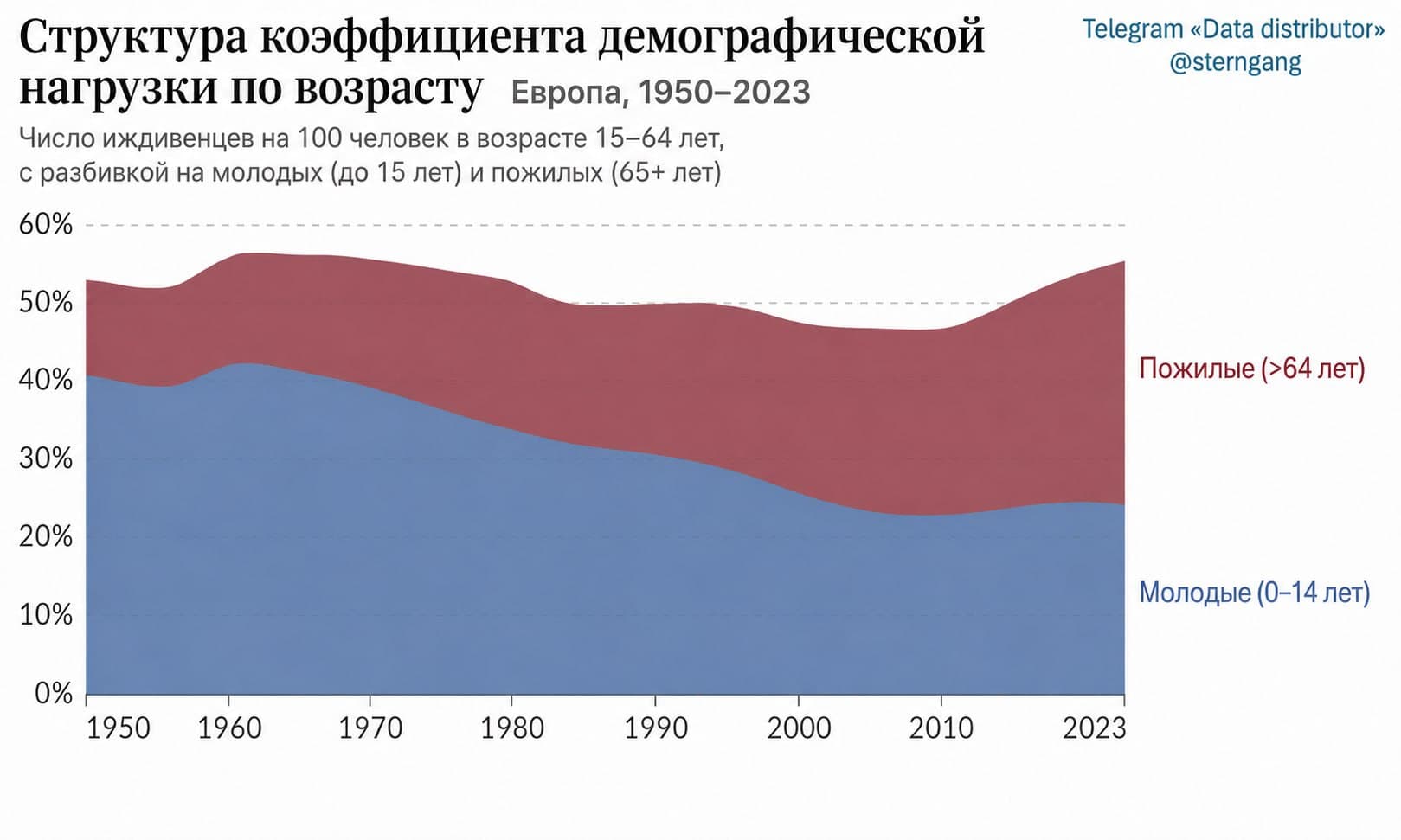 Мир, рассчитанный на рост, заканчивается