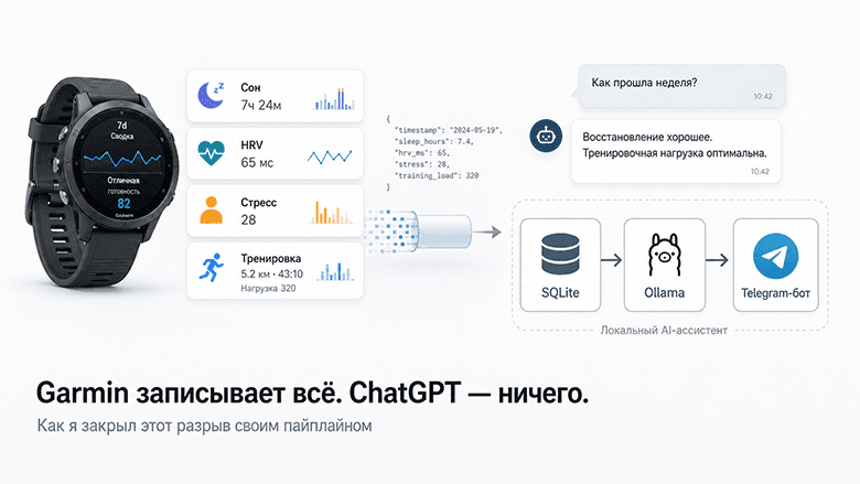 Garmin записывает всё. ChatGPT — ничего. Разрыв длиной в один вечер и один скрипт