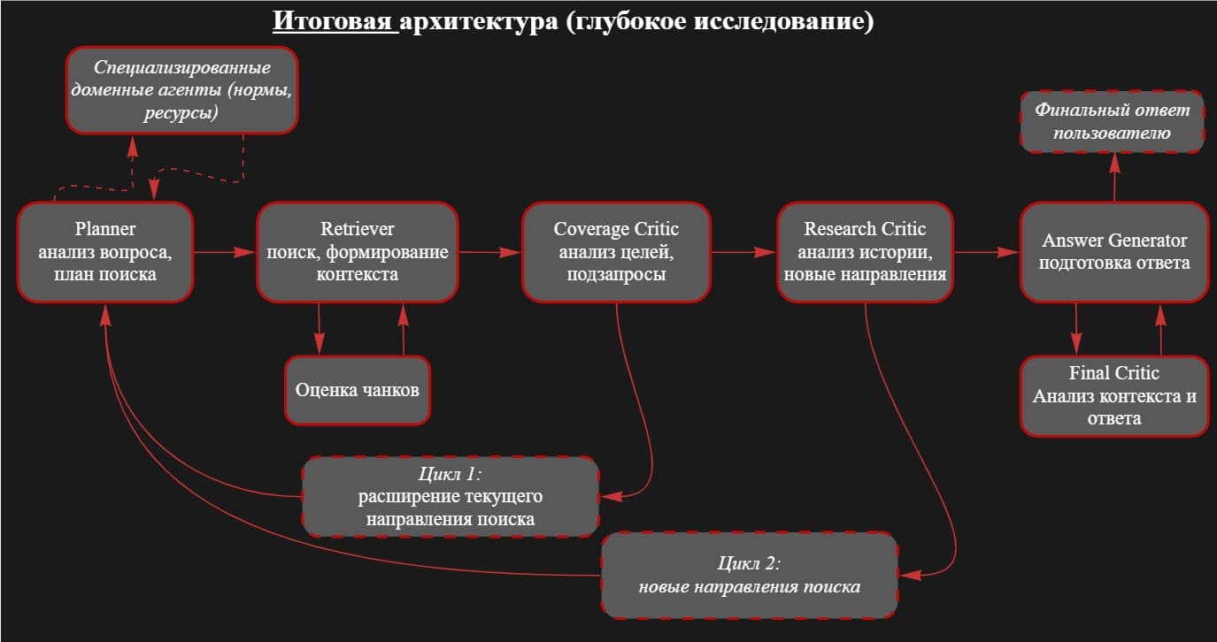 Агентный RAG, бенчмарк TRuST и при чём здесь Нафаня?