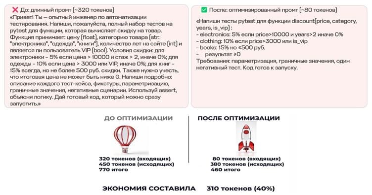 Токены в ИИ и оптимизация промптов: как я сэкономила 50% бюджета и перестала здороваться с ChatGPT