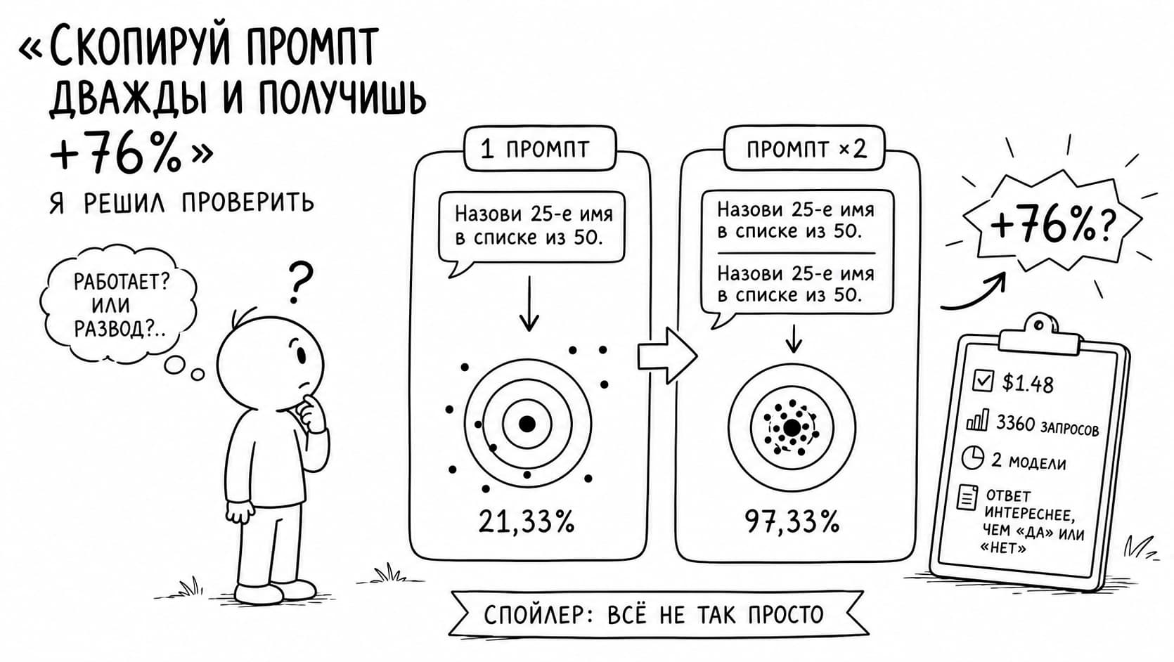 «Скопируй промпт дважды и получишь +76%». Я решил проверить