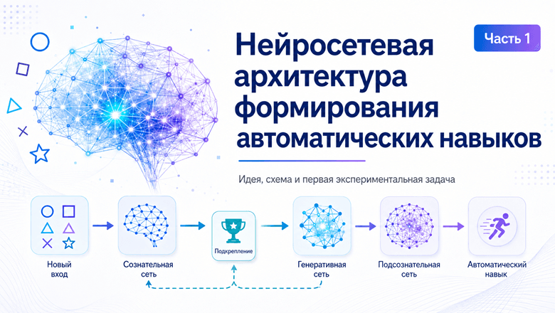 Нейросетевая архитектура формирования автоматических навыков. Часть 1