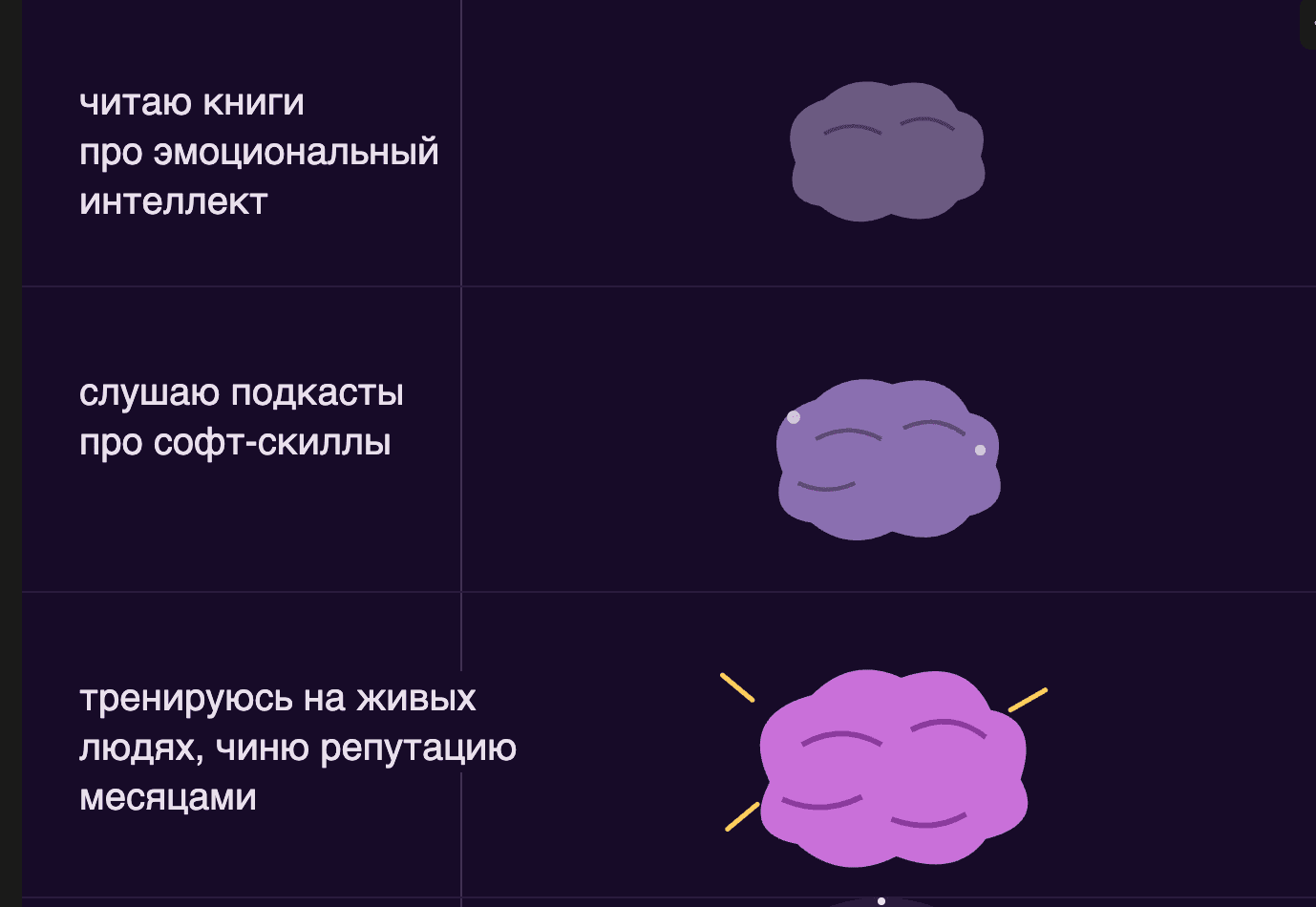 Приручить цифровых чертей: как я собрал тренажёр по софт-скиллам на LLM