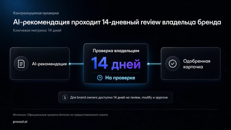 нейросеть для маркетплейсов и дедлайн Amazon 27 июля — что проверить в заголовках длиннее 75 знаков до AI-обновления