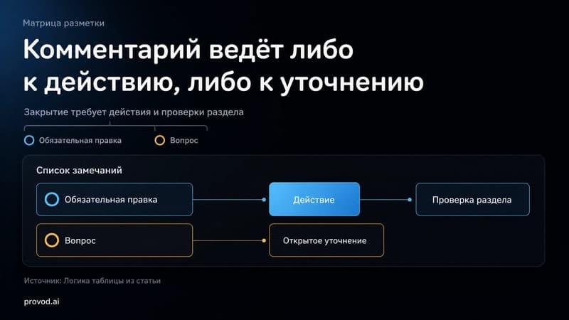 нейросеть курсовая: как не потерять замечания руководителя и собрать план правок с проверкой каждого пункта