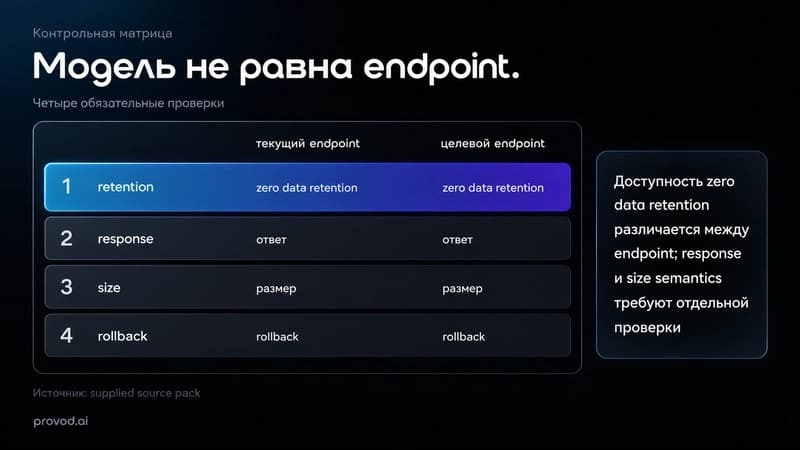 DALL-E 3 API помечен deprecated — при миграции на GPT Image проверьте data retention каждого endpoint