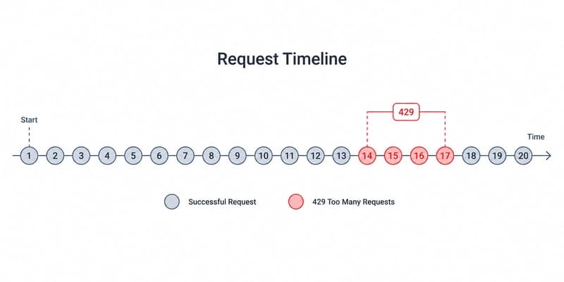 Я попробовал создать побочный проект на «бесплатном» уровне DeepSeek — вот что на самом деле сломалось