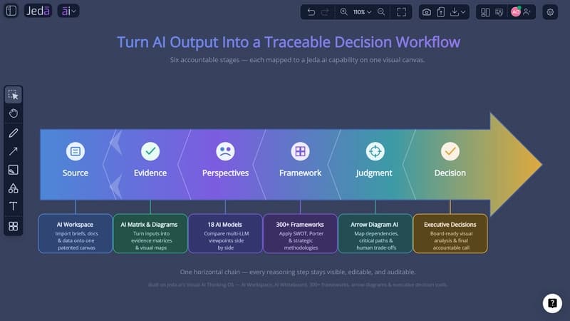 How Jeda.ai Makes AI-Assisted Business Decisions Easier to Inspect