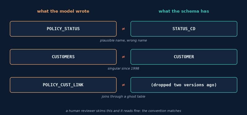 EXPLAIN PLAN как анализ для SQL, сгенерированного LLM