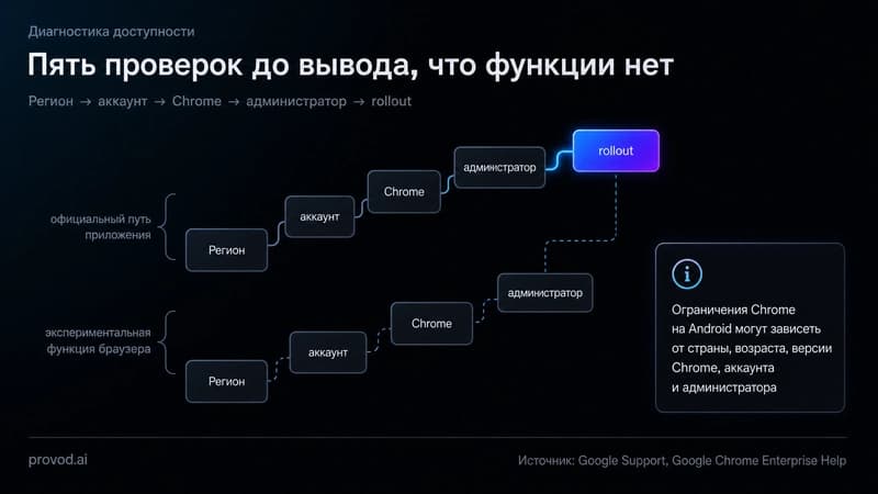 Gemini скачать — Chrome v150 тестирует кнопку, но что проверить, если её нет