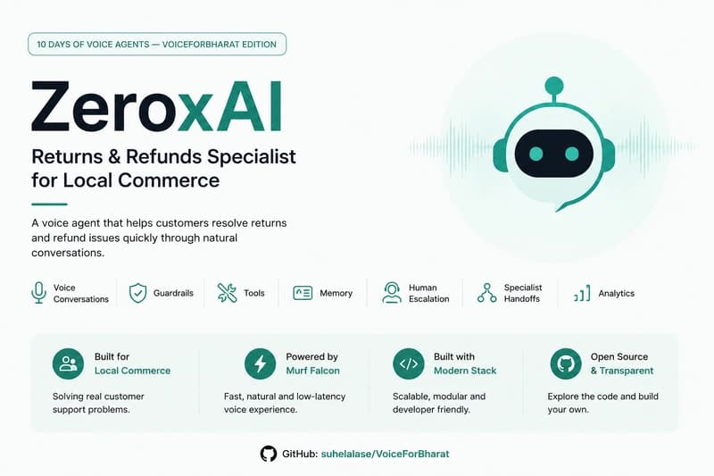 Создание ZeroxAI: 10 дней, один голосовой агент, бесчисленные уроки