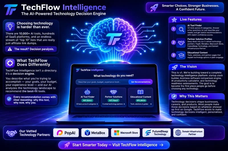 TechFlow Intelligence: механизм принятия технологических решений на базе искусственного интеллекта