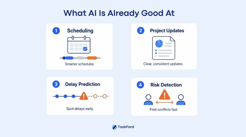 The Question AI Can't Answer for Your PMO