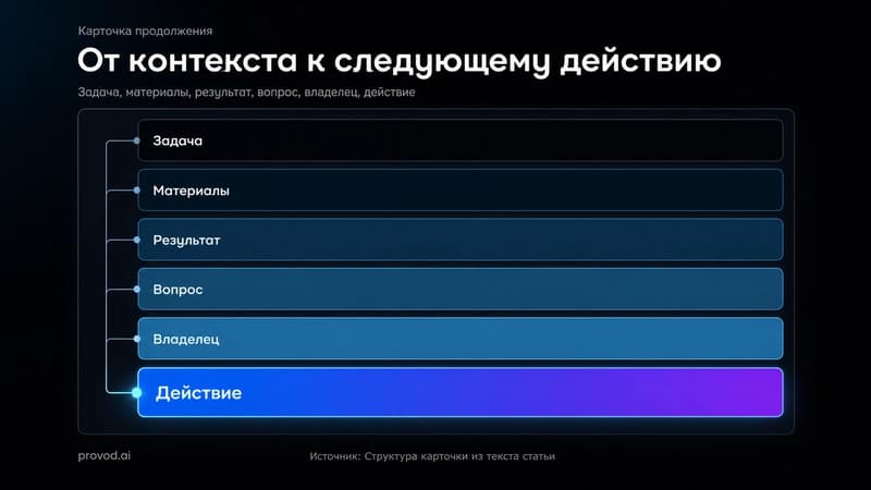 дипсик не работает почему: как сохранить незавершённую задачу и перейти к ручному плану без повторной потери работы